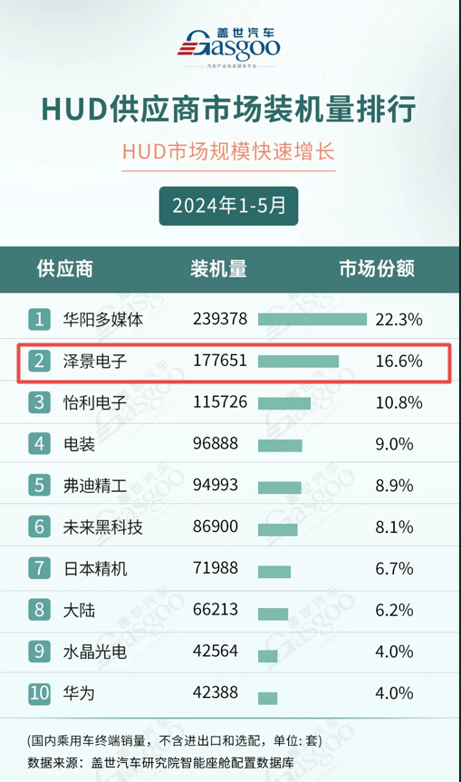 7月融资总额环比增长约20%，自动驾驶赛道“开火”