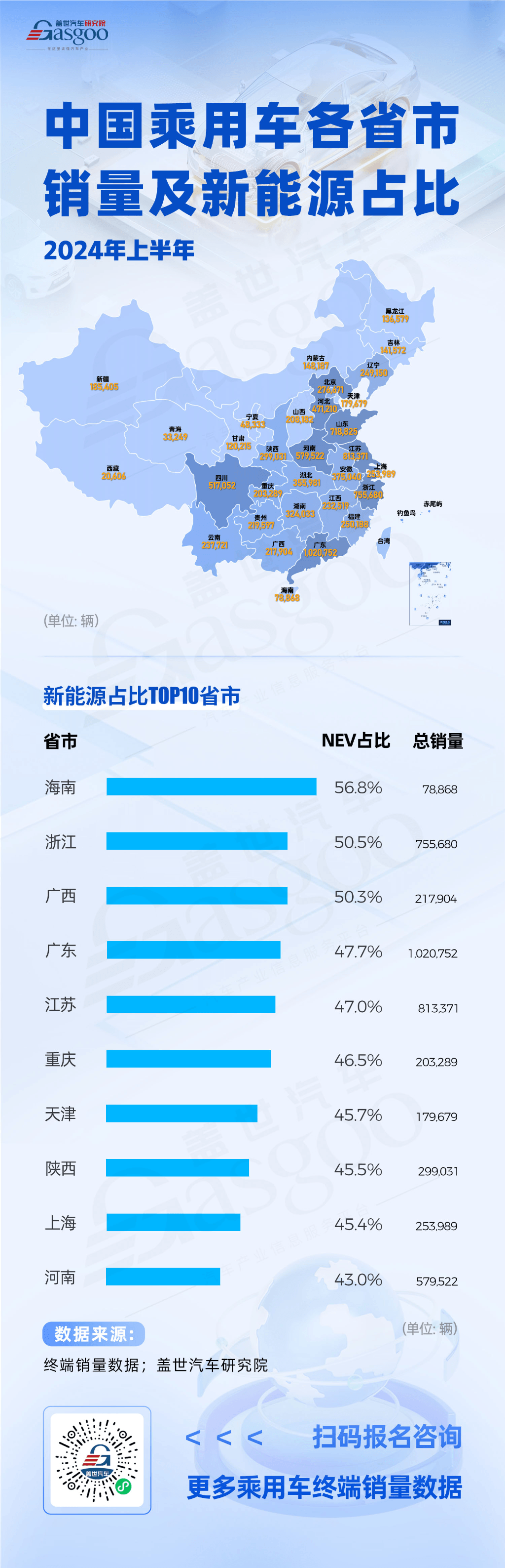 广东销量领跑，海南、浙江等地新能源渗透率稳定增长 | 中国乘用车各省市销量及新能源占比分析