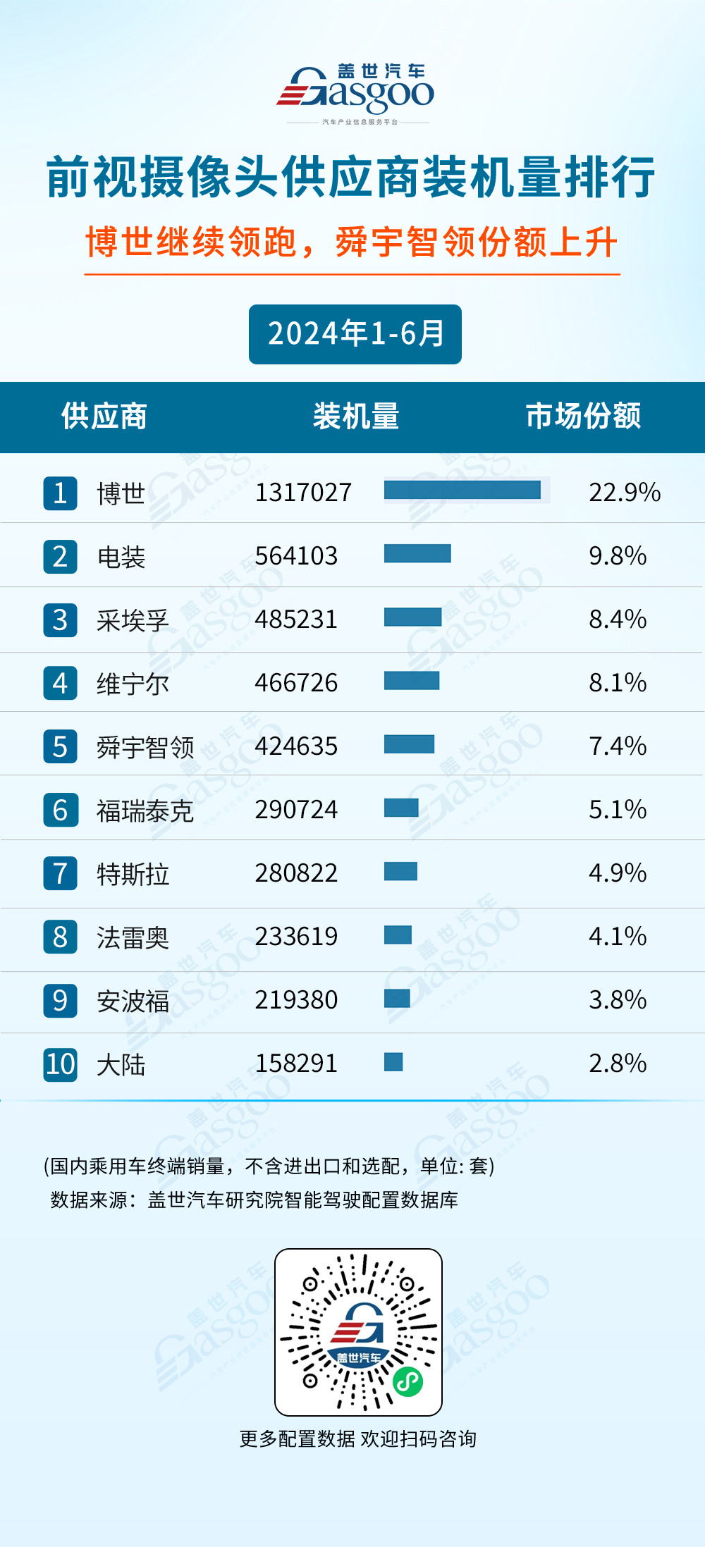 2024年1-6月智能驾驶供应商装机量排行榜：激光雷达市场增长强劲，空气悬架自主厂商强势崛起