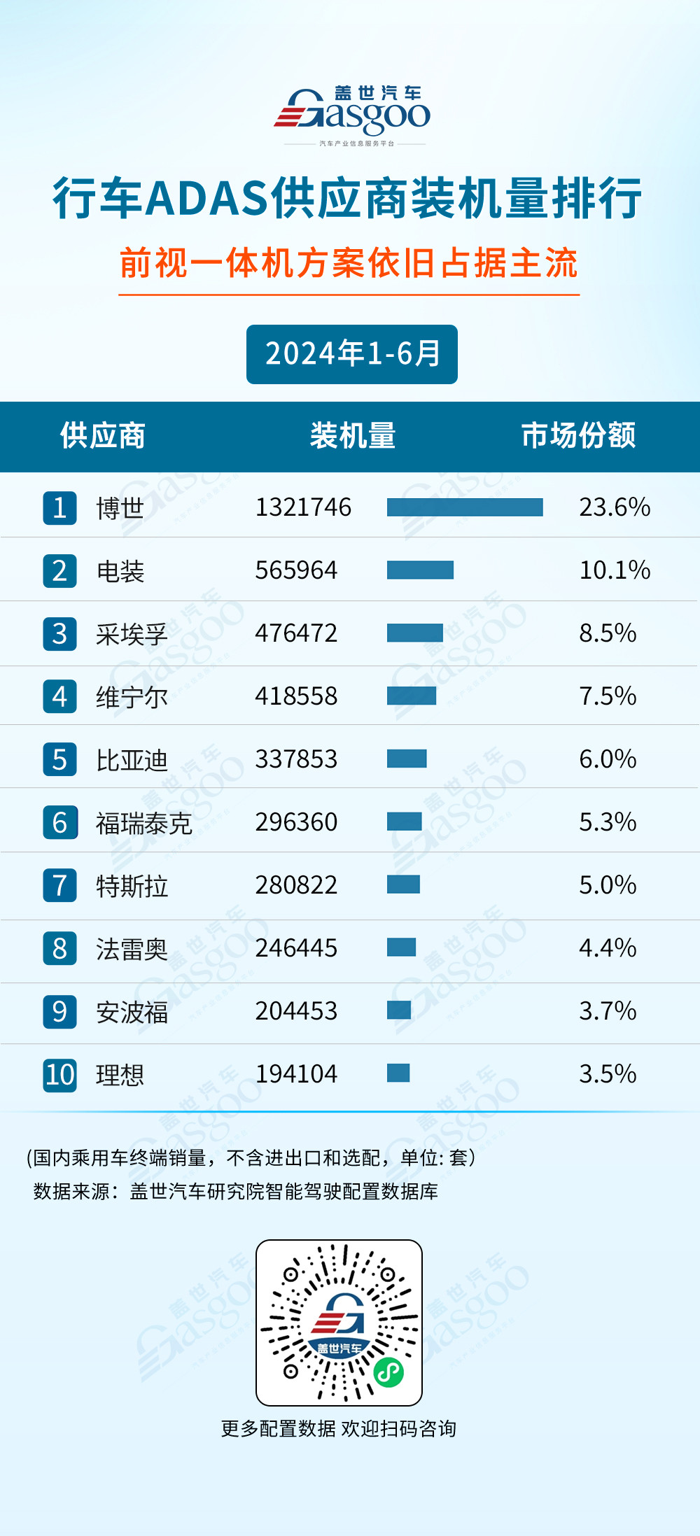 2024年1-6月智能驾驶供应商装机量排行榜：激光雷达市场增长强劲，空气悬架自主厂商强势崛起