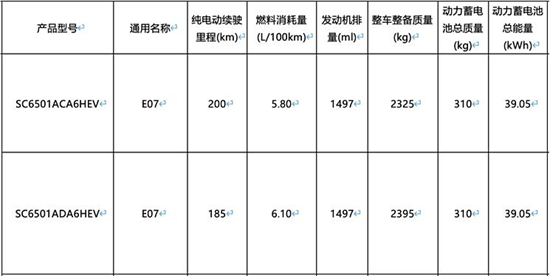 长安启源E07增程版动力曝光 纯电续航200km