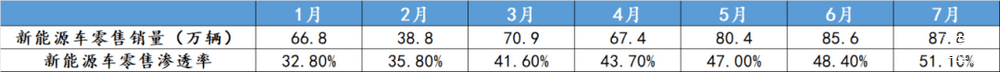 这么搞，电车谁敢买？