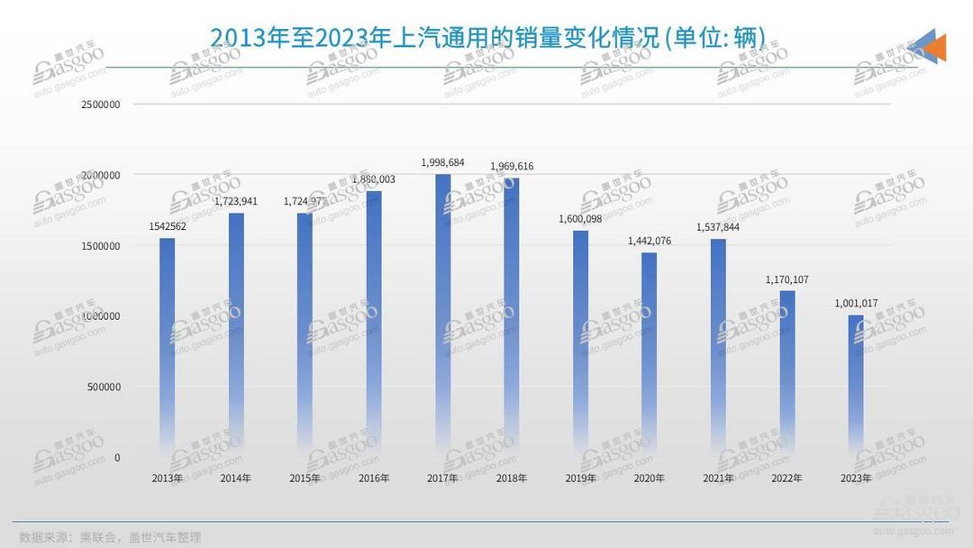 上汽通用，改革前夕？