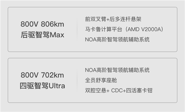 领克首款电动车登场！领克Z10开启预售：21.58万起