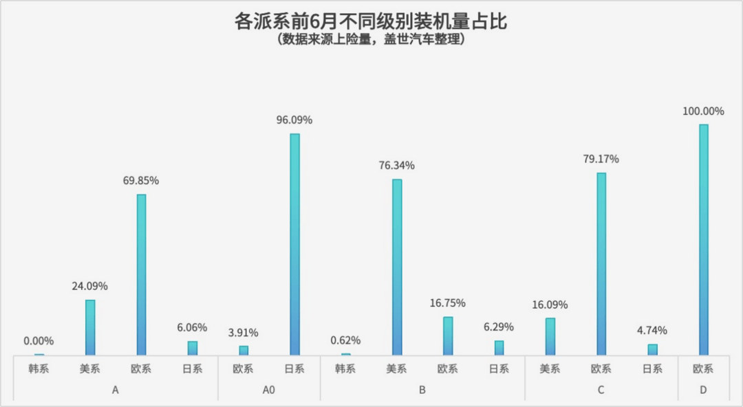 合资品牌电池供应策略：“宁王”主导，但也有“自家人”