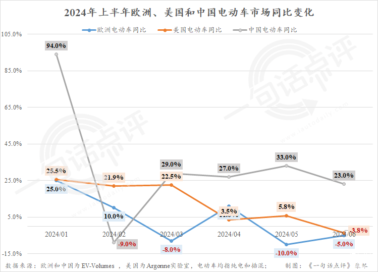 今年全球新能源季军会是谁，宝马还是理想？ | 一句话点评