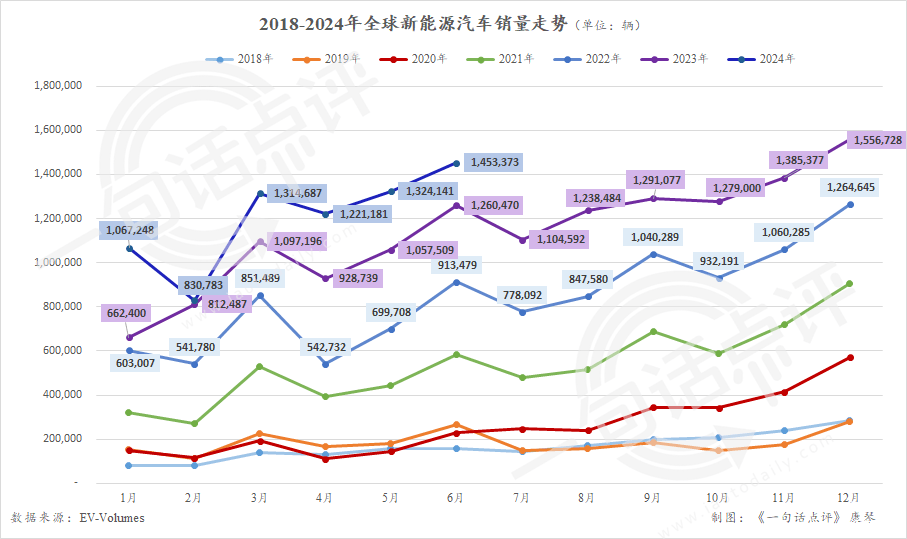 今年全球新能源季军会是谁，宝马还是理想？ | 一句话点评