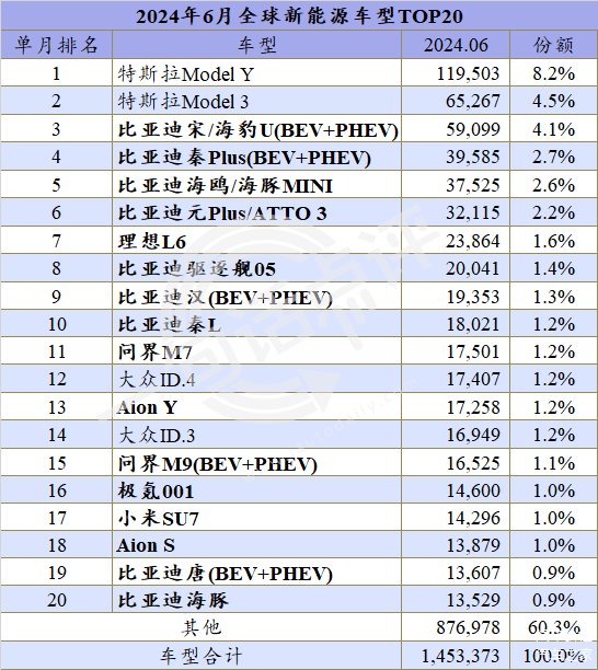 今年全球新能源季军会是谁，宝马还是理想？ | 一句话点评