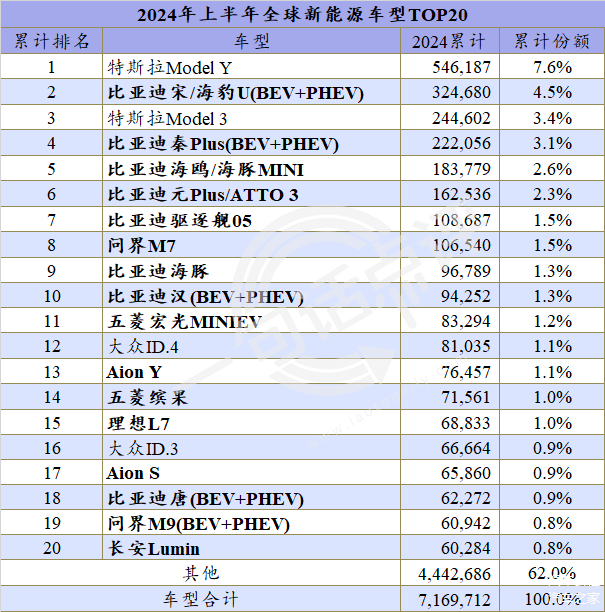 今年全球新能源季军会是谁，宝马还是理想？ | 一句话点评