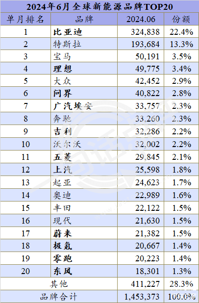 今年全球新能源季军会是谁，宝马还是理想？ | 一句话点评