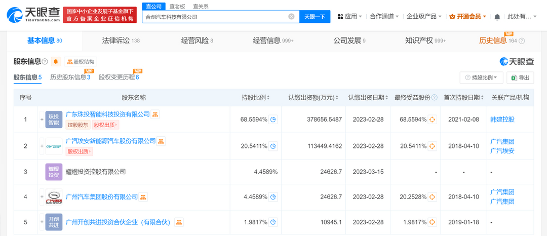 合创汽车所持广汽乘用车价值4千万股权被冻结