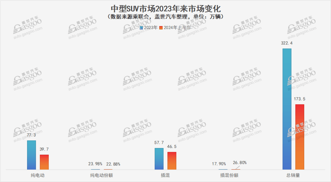 车市不缺爆款，但缺“常青藤”