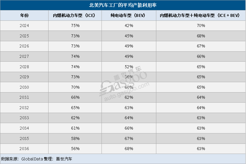 盖世周报 | 欧盟或征追溯性关税；比亚迪大规模招聘；通用中国回应裁员