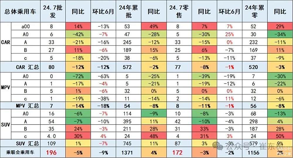 7月紧凑型轿车：当比亚迪秦L超越秦Plus，中国车市更像美国