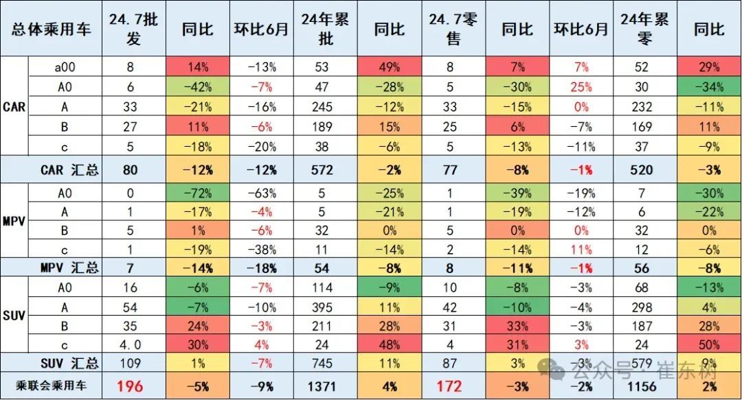 一句话点评7月紧凑型轿车：当比亚迪秦L超越秦Plus，中国车市更像美国