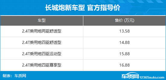 长城炮新增车型上市 售价13.58-16.88万元