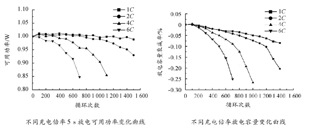 鼓励新能源车开6年报废，你还敢买电车吗？