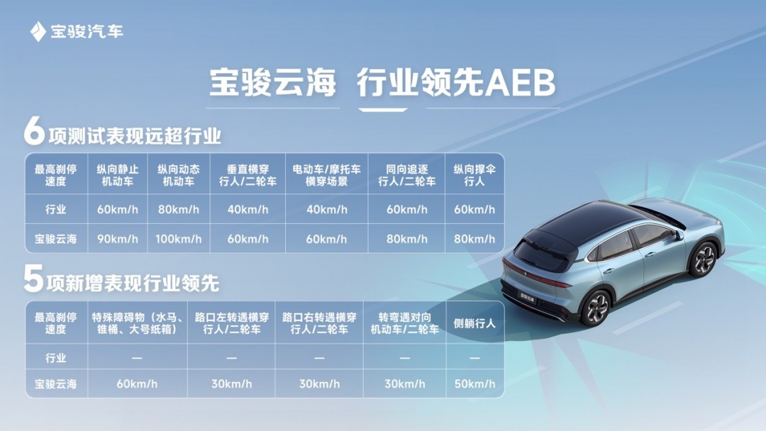 端到端模型赋能AEB，宝骏云海打造20万内最强主动安全