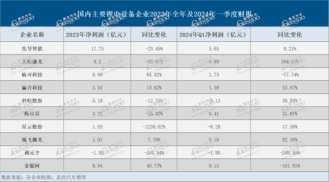 出海“东风”，吹到了锂电设备产业