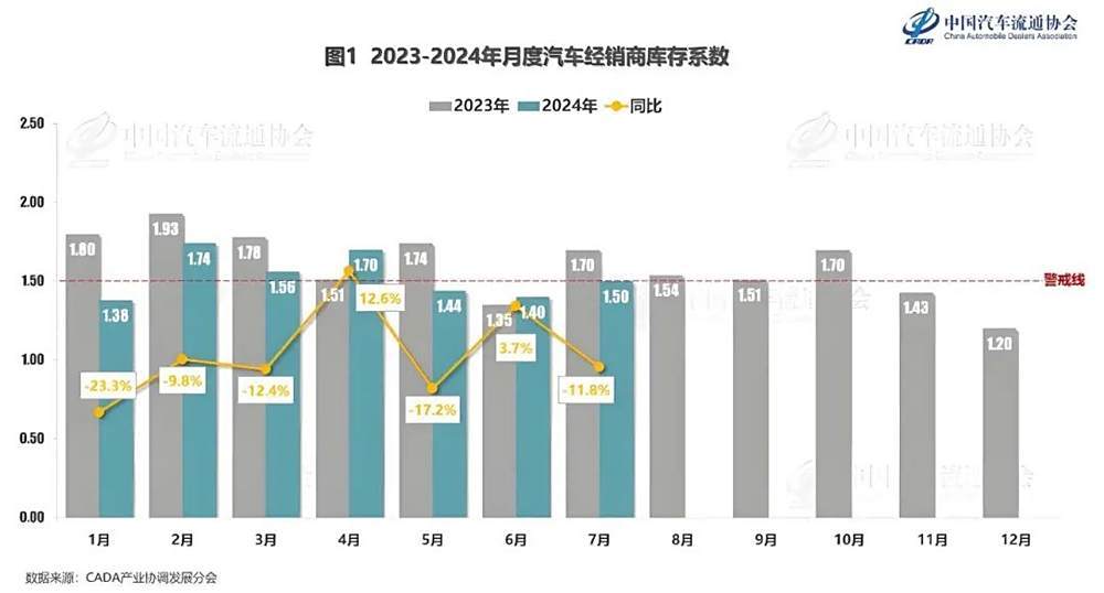 卖一辆车亏十几万，经销商为啥这么难