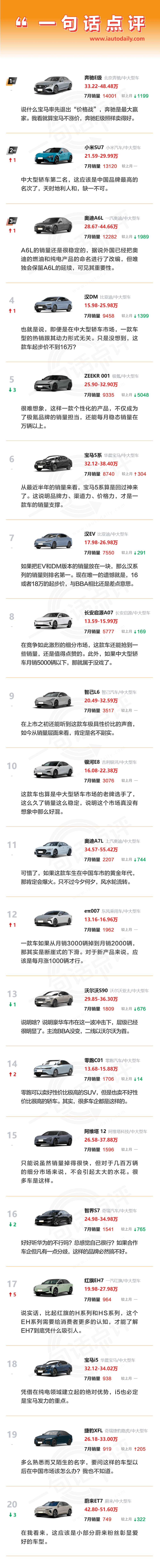 一句话点评7月中大型轿车：有钱没钱，都买BBA