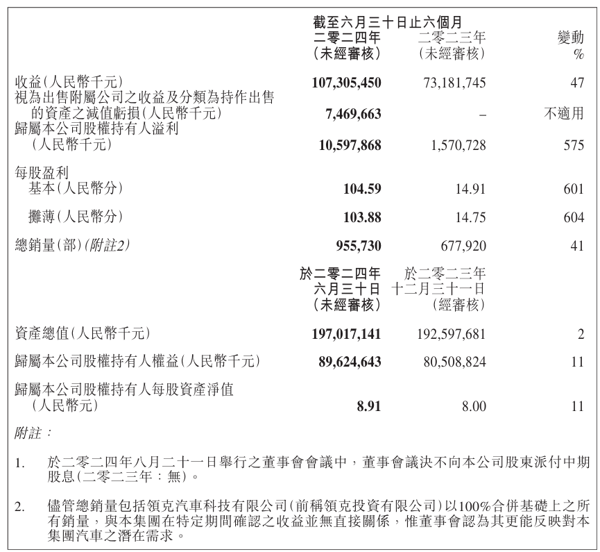 安聪慧：下半年上市2款新车型，一年内不会推出年款 001、007、009 迭代车型