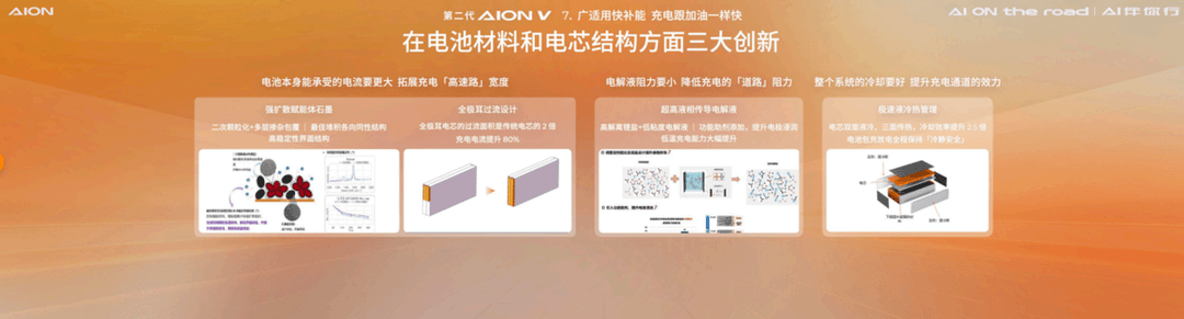 孚能超级软包再下一城，埃安霸王龙搭载上车