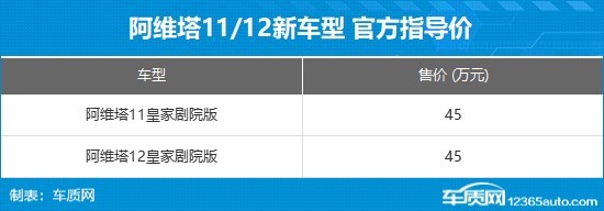 阿维塔11/12皇家剧院版上市 售价45万元