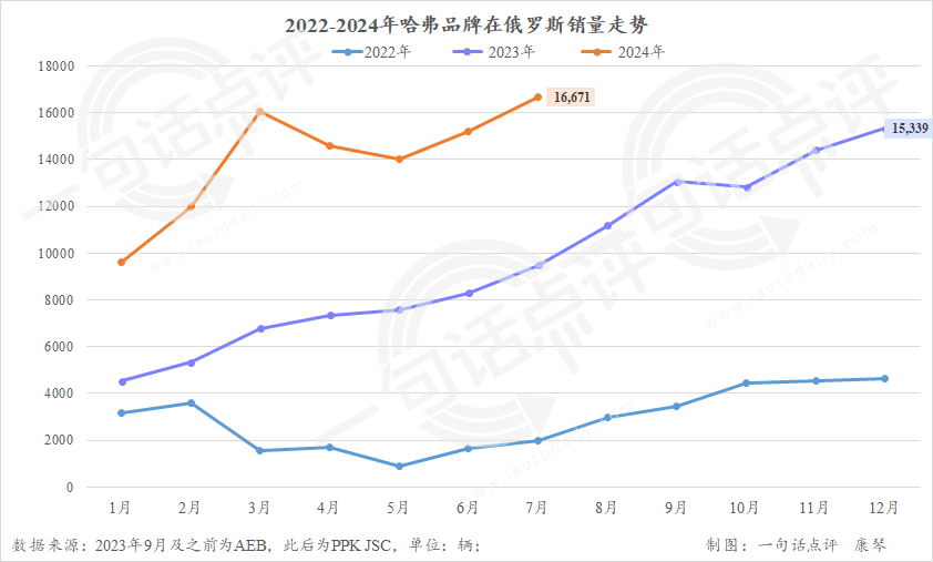 俄罗斯给了中国汽车当头一棒？