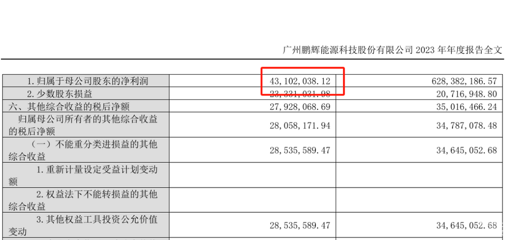 又一个固态电池的“噱头”？