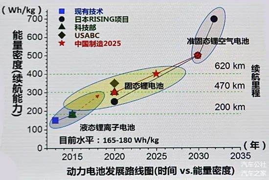 又一个固态电池的“噱头”？