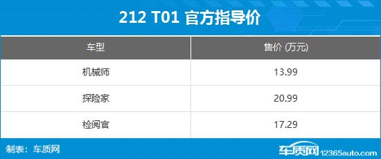 全新212 T01上市 售价13.99-17.29万元