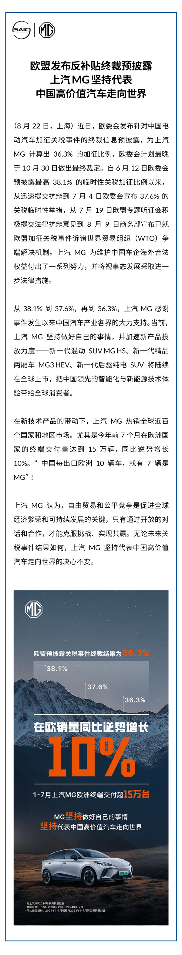 上汽名爵：今年1-7月欧洲终端交付超15万辆，同比逆势增长10%