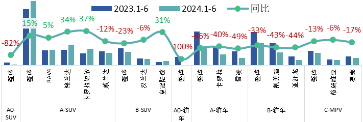 丰田还有机会吗？