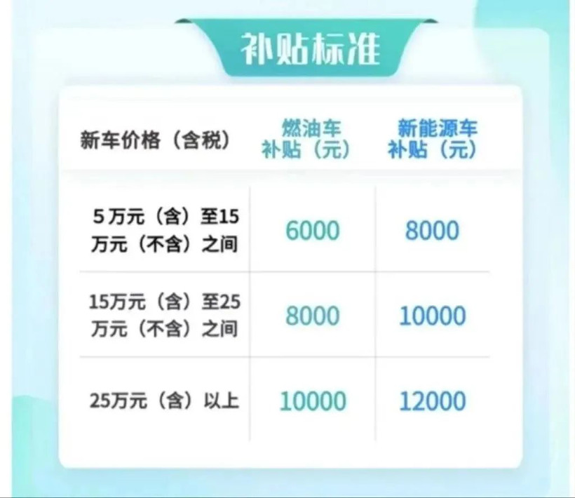 为了让你换掉“破车”，北京、杭州玩命花钱