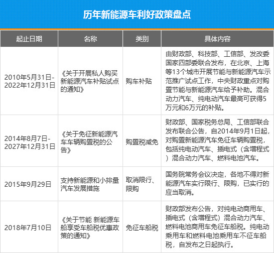 新能源车渗透率过半 