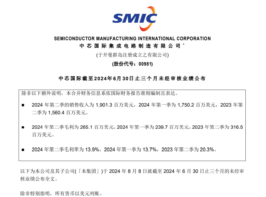 中芯国际上半年净利16.46亿元，同比下降45%