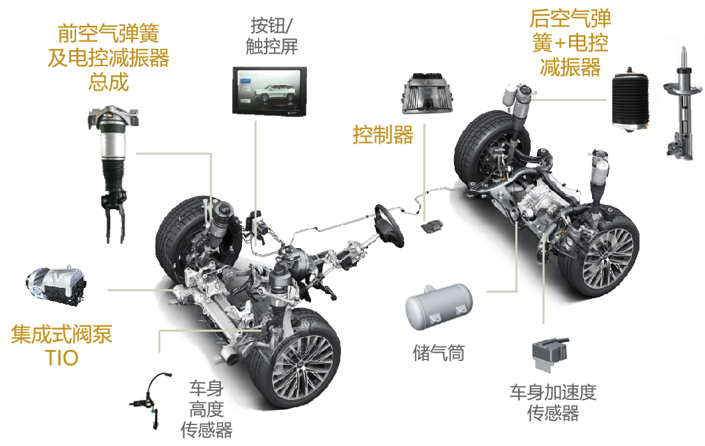 汽车电控悬架系统及相关零部件丨孔辉科技确认申报2024金辑奖·中国汽车新供应链百强