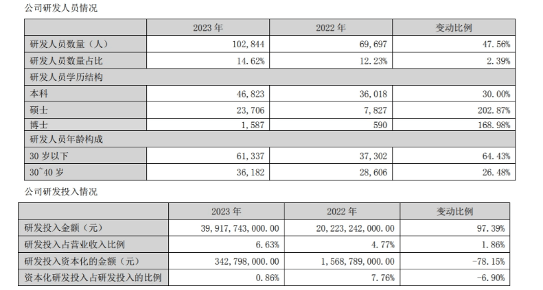 汽车行业打工人：有人被裁，也有人在“赚大钱”