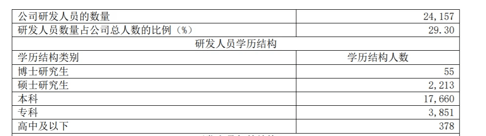 汽车行业打工人：有人被裁，也有人在“赚大钱”