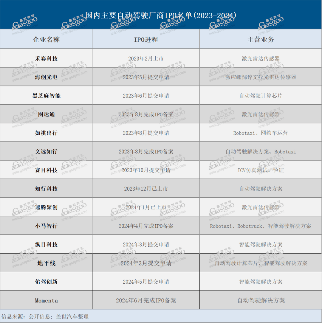 汽车行业打工人：有人被裁，也有人在“赚大钱”