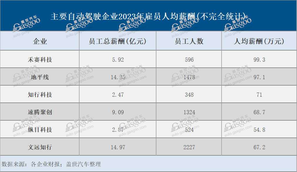 汽车行业打工人：有人被裁，也有人在“赚大钱”