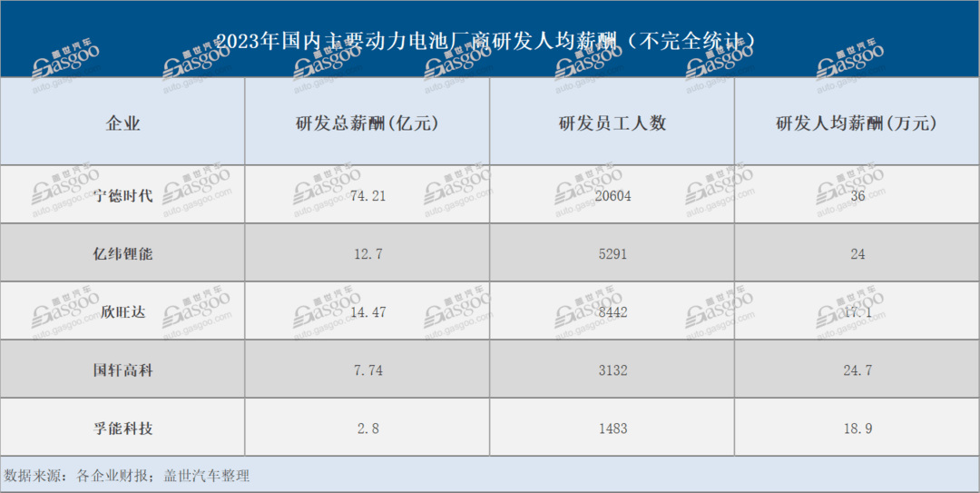 汽车行业打工人：有人被裁，也有人在“赚大钱”