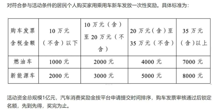 “油车不会死，但我怕了新能源！”丨市场调查