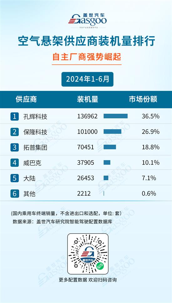 2024年1-6月智能驾驶供应商装机量排行榜