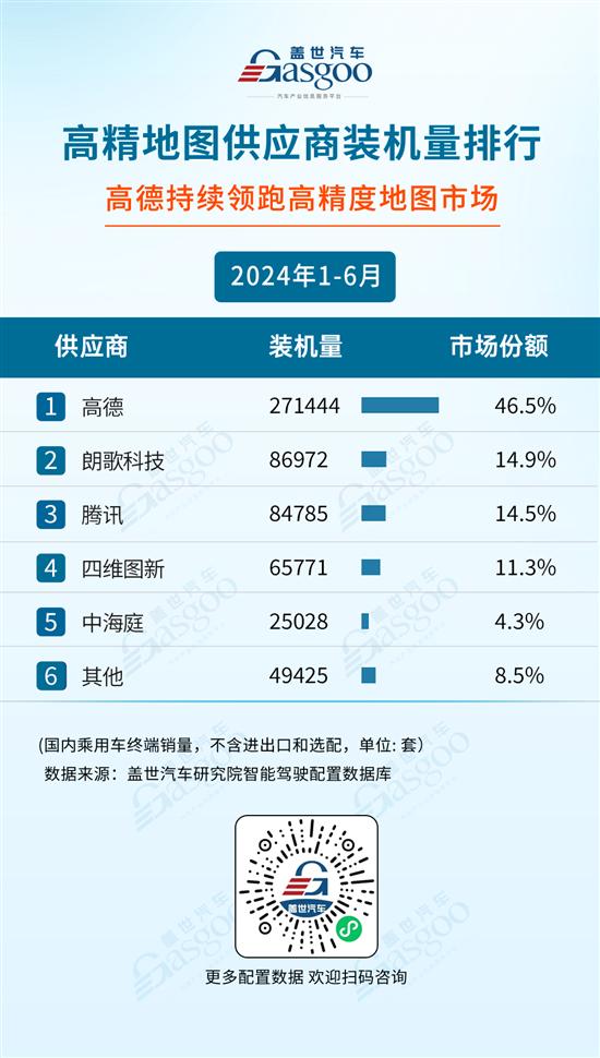 2024年1-6月智能驾驶供应商装机量排行榜