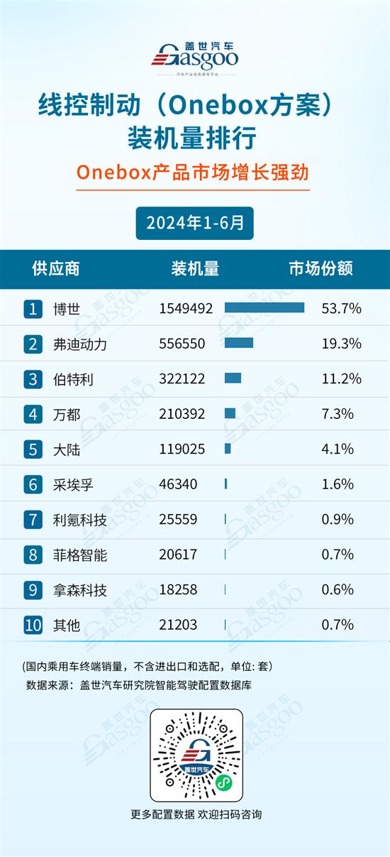 2024年1-6月智能驾驶供应商装机量排行榜