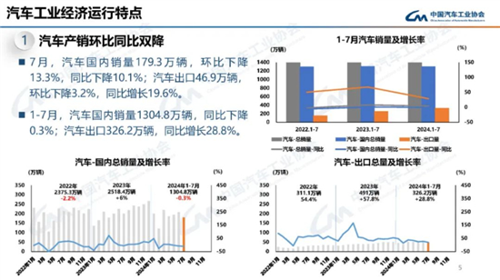 7月新能源新车销量达到新车总销量的43.8%