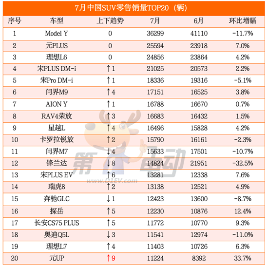 秦L即将称霸轿车市场 别克GL8 PHEV暴涨7倍