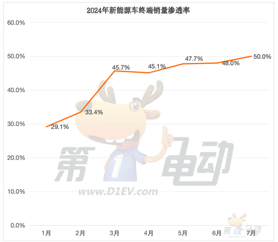 中国乘用车终端市场连续6个月同比下滑